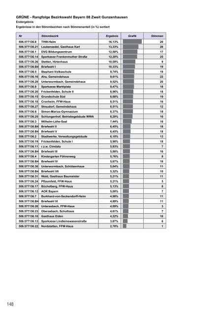 Download als pdf - Gunzenhausen