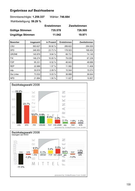 Download als pdf - Gunzenhausen