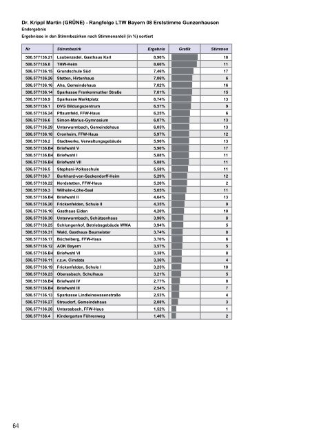 Download als pdf - Gunzenhausen