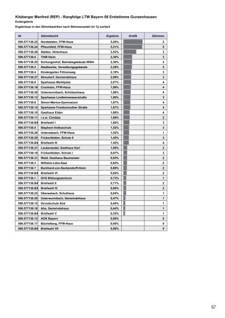 Download als pdf - Gunzenhausen