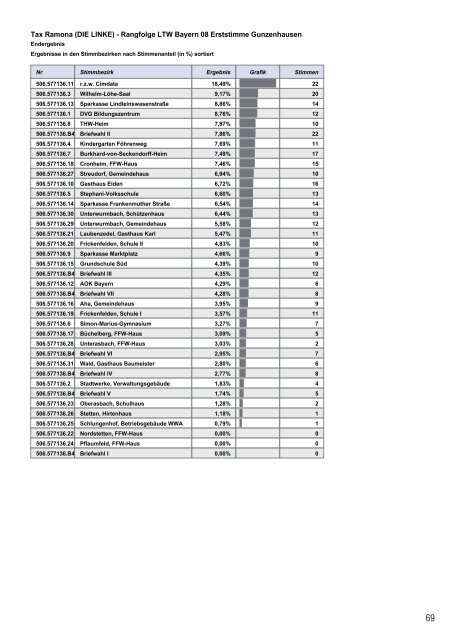 Download als pdf - Gunzenhausen