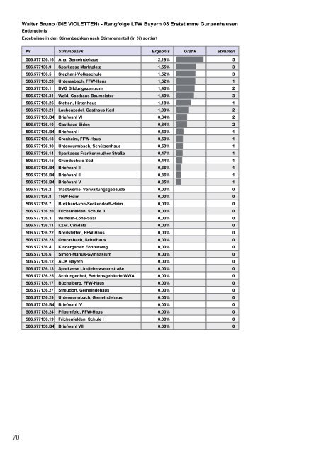 Download als pdf - Gunzenhausen