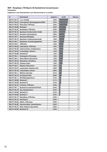 Download als pdf - Gunzenhausen