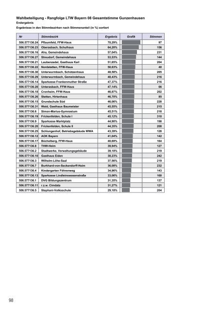 Download als pdf - Gunzenhausen