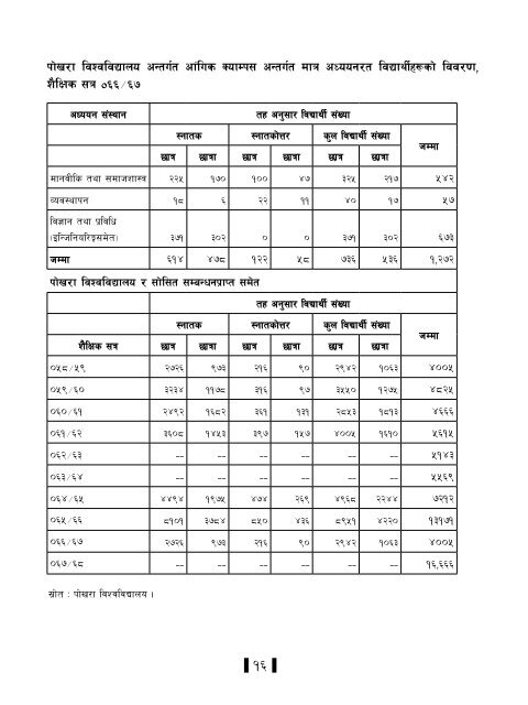 Statistical Bulletin - Central Bureau of Statistics