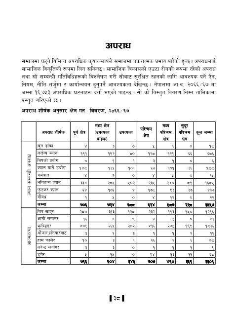 Statistical Bulletin - Central Bureau of Statistics