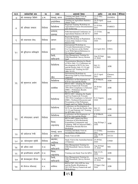 Statistical Bulletin - Central Bureau of Statistics