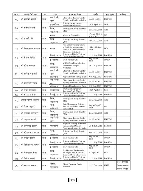 Statistical Bulletin - Central Bureau of Statistics