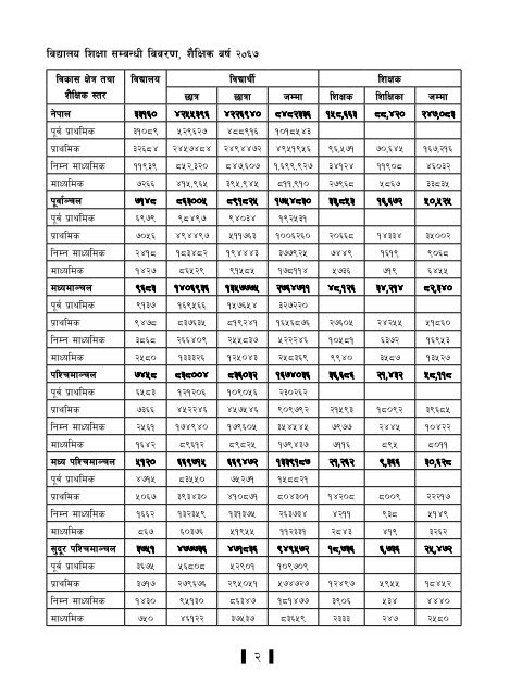 Statistical Bulletin - Central Bureau of Statistics