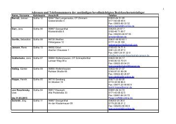 Übersicht - Landkreis Gotha