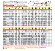 Bahnfahrplan 2010/2011 - Landkreis Kulmbach