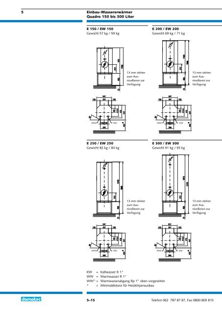 5 Einbau-Wassererwärmer Quadro - Domotec AG