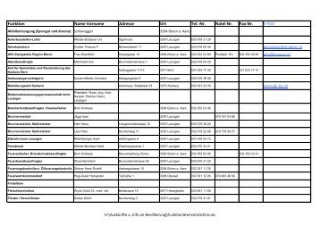 Funktion Name Vorname Adresse Ort Tel.-Nr. Natel Nr ... - Leuzigen