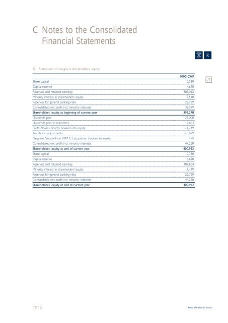 Rothschild Bank AG Zurich - Rothschild | Private Banking & Trust