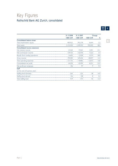 Rothschild Bank AG Zurich - Rothschild | Private Banking & Trust