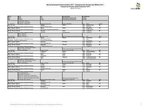 Rangliste Classement Classifica 2011