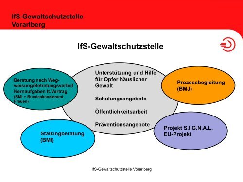 Vortrag von Frau DSA Urlike Furtenbach - Vorarlberg