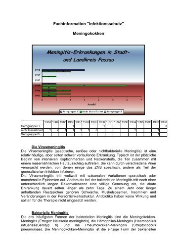 Meningokokken - Fachinformation ... - Landkreis Passau