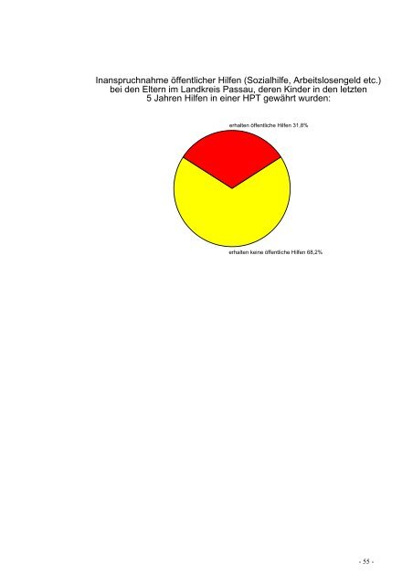 Jugendhilfeplan des Landkreises Passau ... - Landkreis Passau