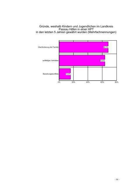 Jugendhilfeplan des Landkreises Passau ... - Landkreis Passau