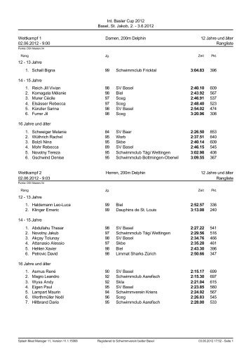 Rangliste BC12 - Schwimmverein Beider Basel