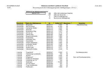 Altablagerungen Liste 2011 - Landkreis Osterholz