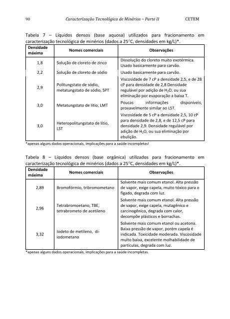 Tratamento de Minérios.pdf