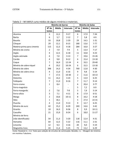 Tratamento de Minérios.pdf