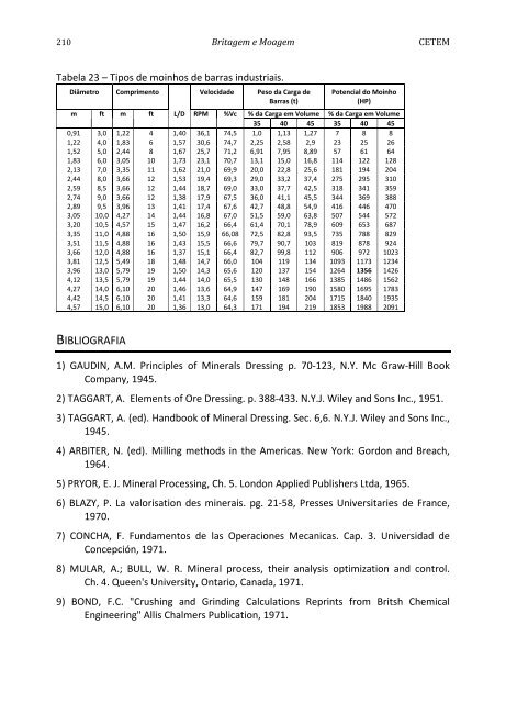 Tratamento de Minérios.pdf