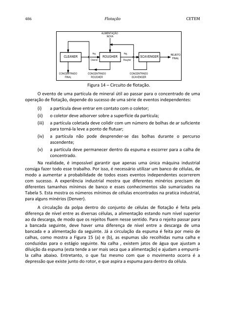 Tratamento de Minérios.pdf