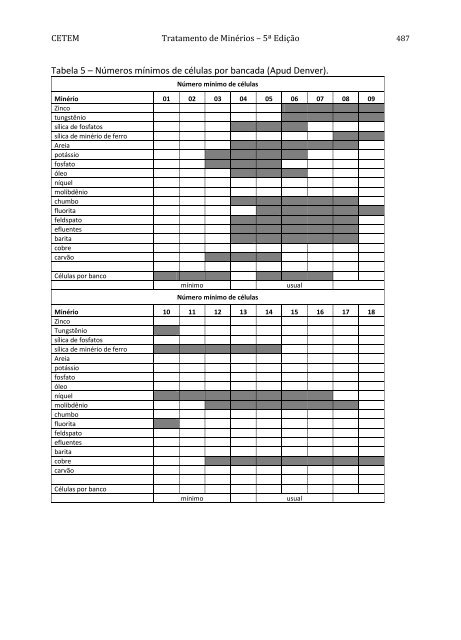 Tratamento de Minérios.pdf