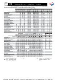 Kursbuch (VU/MB2/FPL_KBP)/4.0.3.84 - Weser-Ems-Bus