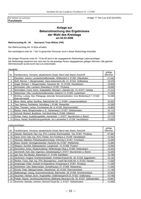 Amtsblatt - Landkreis Forchheim