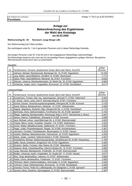 Amtsblatt - Landkreis Forchheim