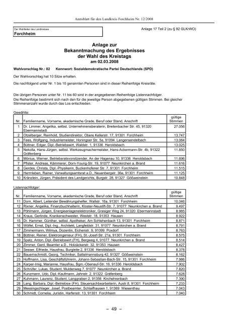 Amtsblatt - Landkreis Forchheim