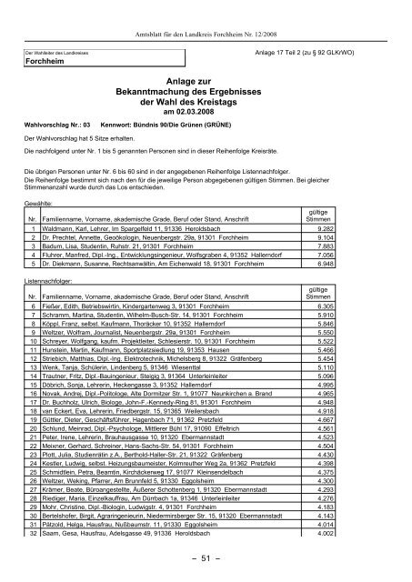 Amtsblatt - Landkreis Forchheim