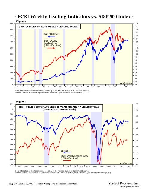 Weekly Composite Economic Indicators - InterMarket Research ...