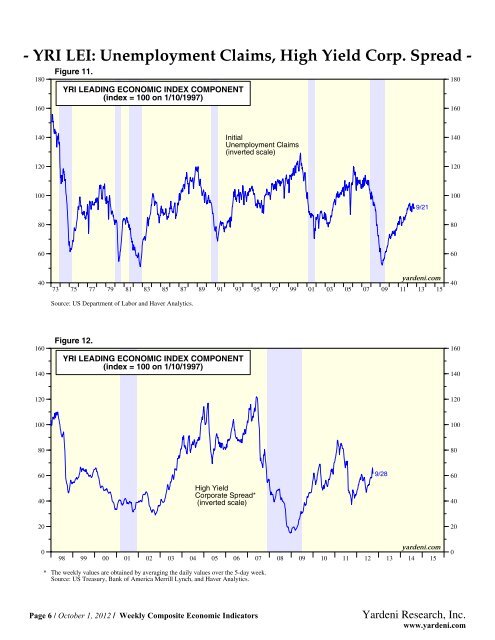 Weekly Composite Economic Indicators - InterMarket Research ...