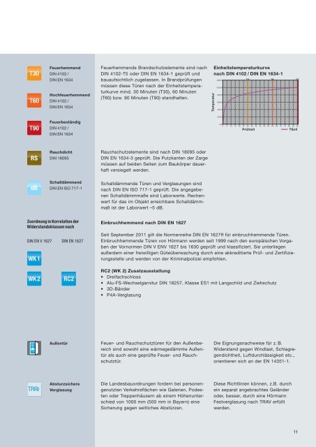 Katalog Feuer- und Rauchschutzabschlüsse - Hörmann