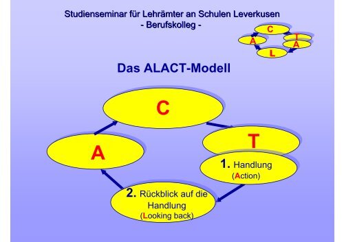 Das ALACT-Modell 2.