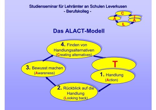 Das ALACT-Modell 2.