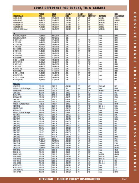 Pw50 Jetting Chart