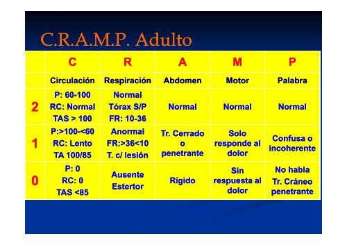 Cba_trauma%20y%20Triagge%20(red)x(1)