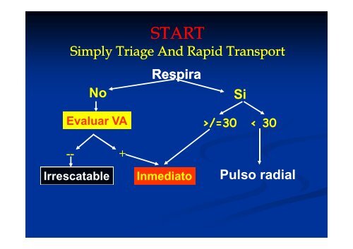 Cba_trauma%20y%20Triagge%20(red)x(1)