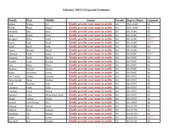 Fall 2012-13 Expected Graduates