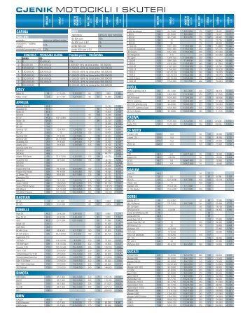 CJENIK MOTOCIKLI I SKUTERI