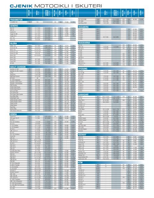 CJENIK MOTOCIKLI I SKUTERI