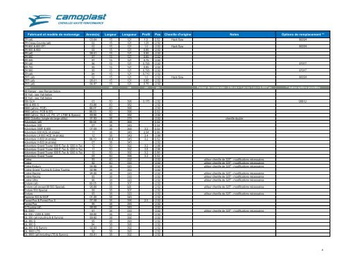 Fabricant et modèle de motoneige Année(s) Largeur Longueur ...