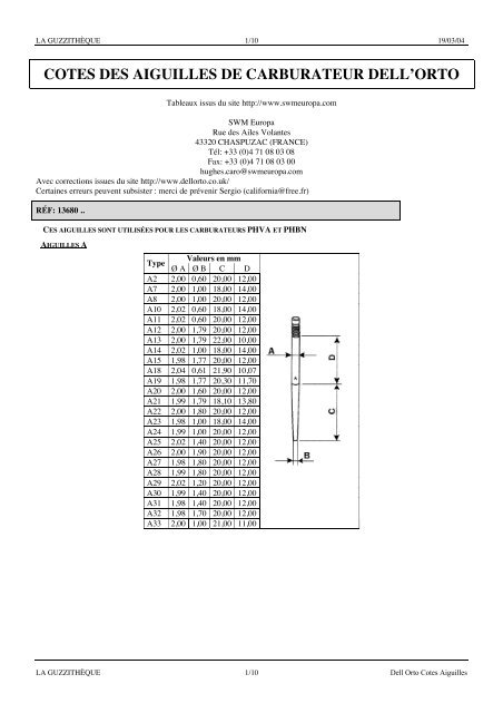 Carburateurs Dell'Orto - Guide technique