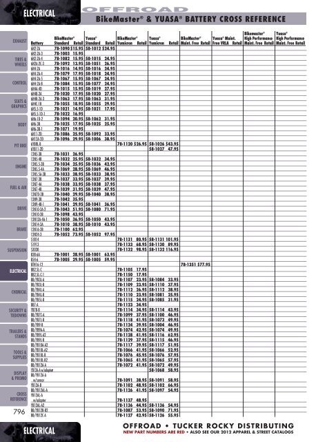 Bikemaster Battery Chart